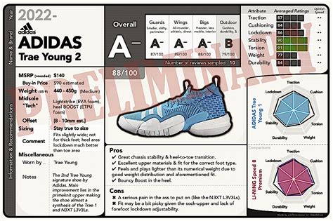 trae young 2 shoes review
